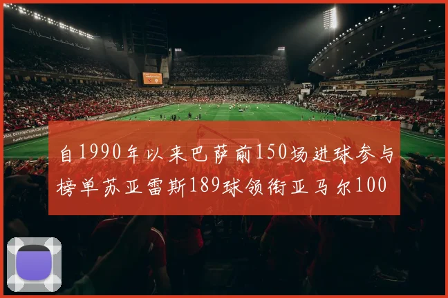 自1990年以来巴萨前150场进球参与榜单苏亚雷斯189球领衔亚马尔100球位列第十